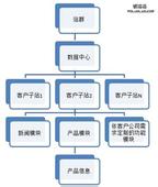 �����忨���Ǽ�����Ƶ����������Ա�����Ѿ�����˵ڶ�������...